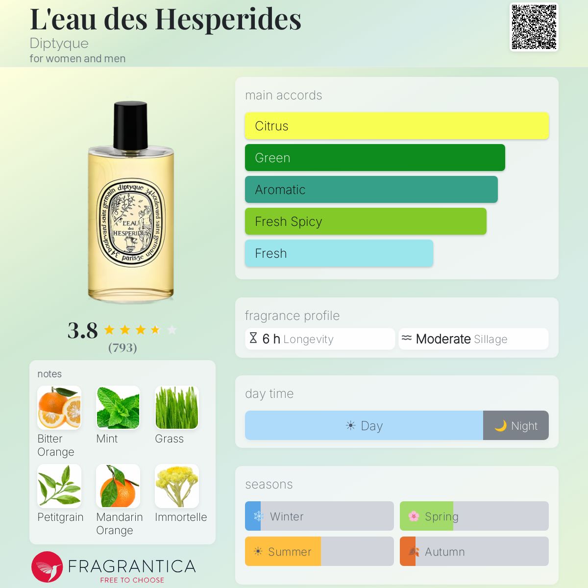 Нотки/Трайност/Парфюмна ароматна пирамида - Diptyque / L´Eau des Hesperides 