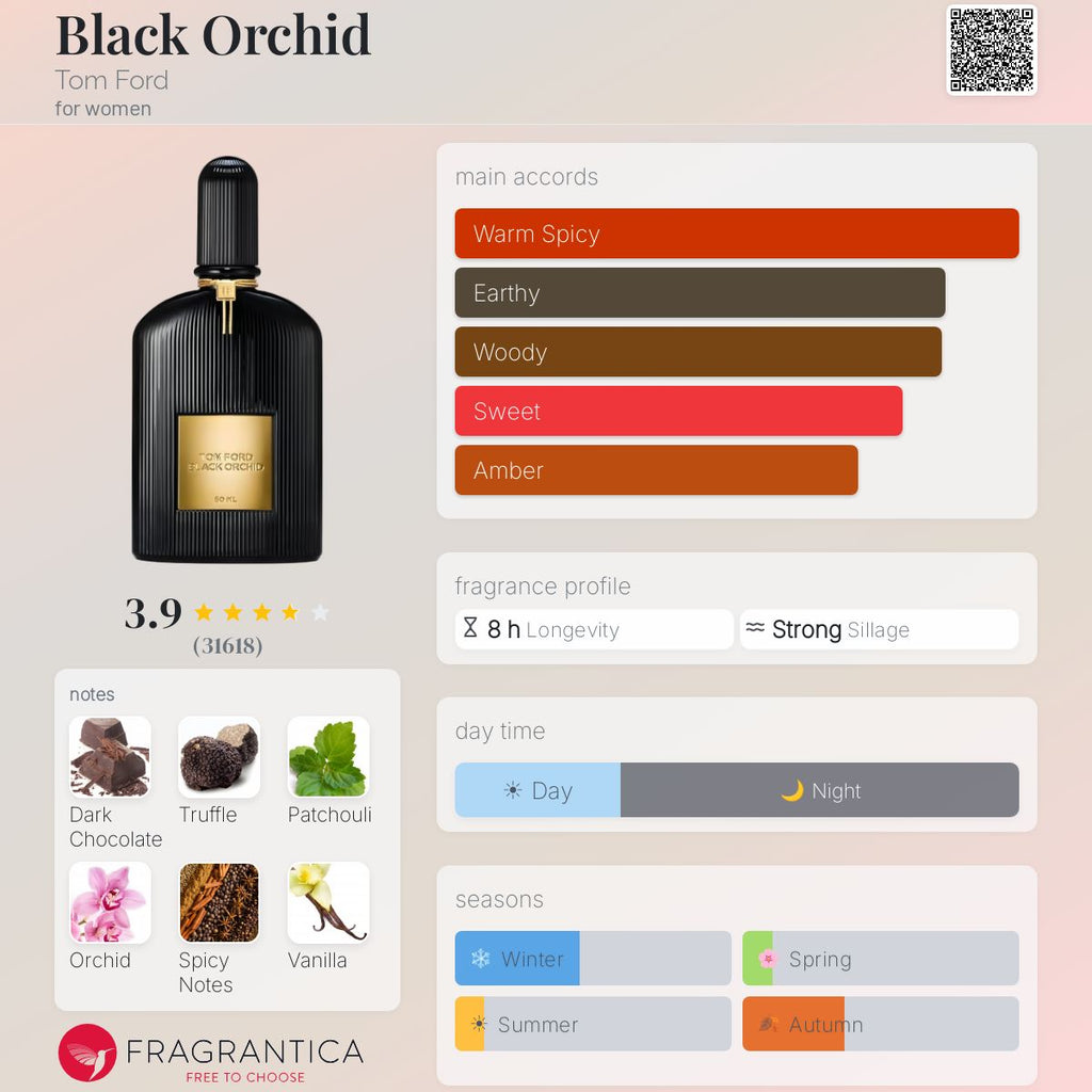 Нотки/Трайност/Парфюмна ароматна пирамида - Tom Ford / Black Orchid