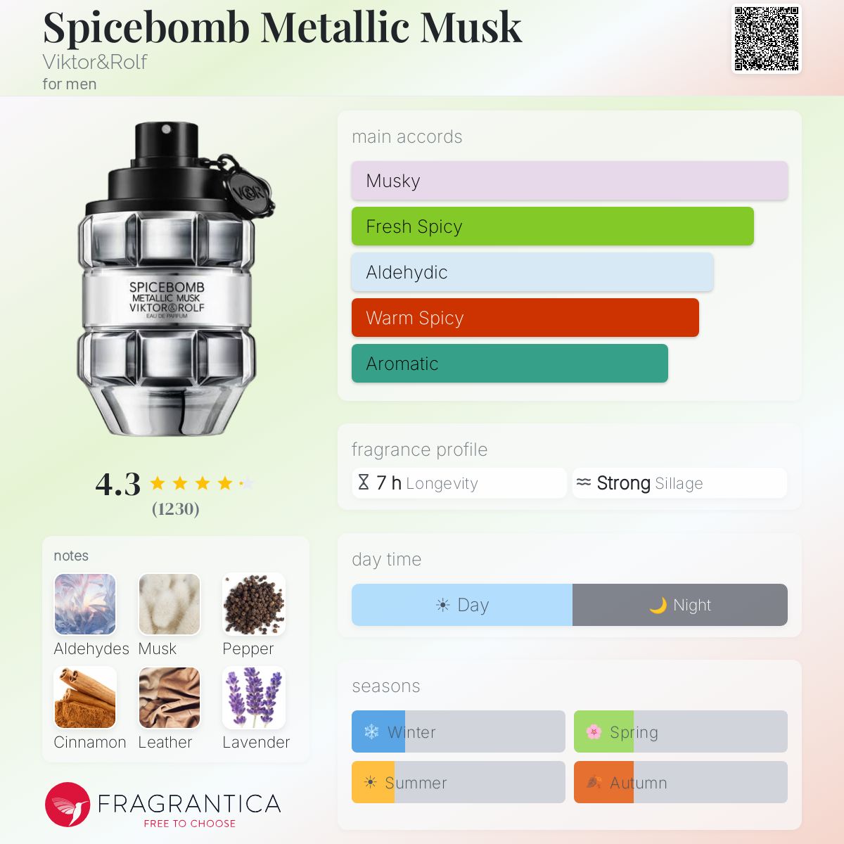 Нотки/Трайност/Парфюмна ароматна пирамида - Viktor & Rolf / Spicebomb Metallic Musk