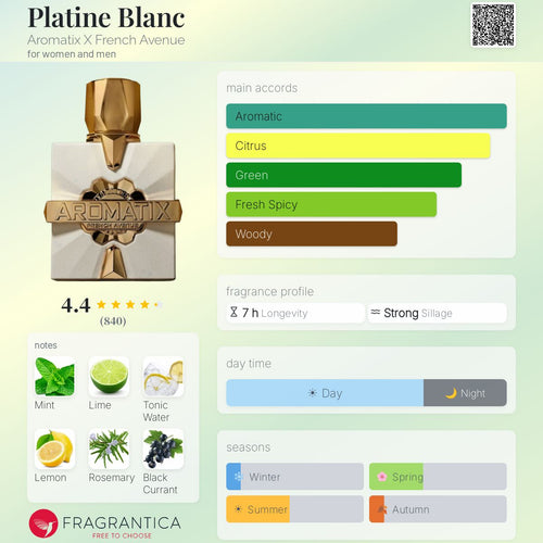 Нотки/Трайност/Парфюмна ароматна пирамида - Aromatix X French Avenue / Platine Blanc
