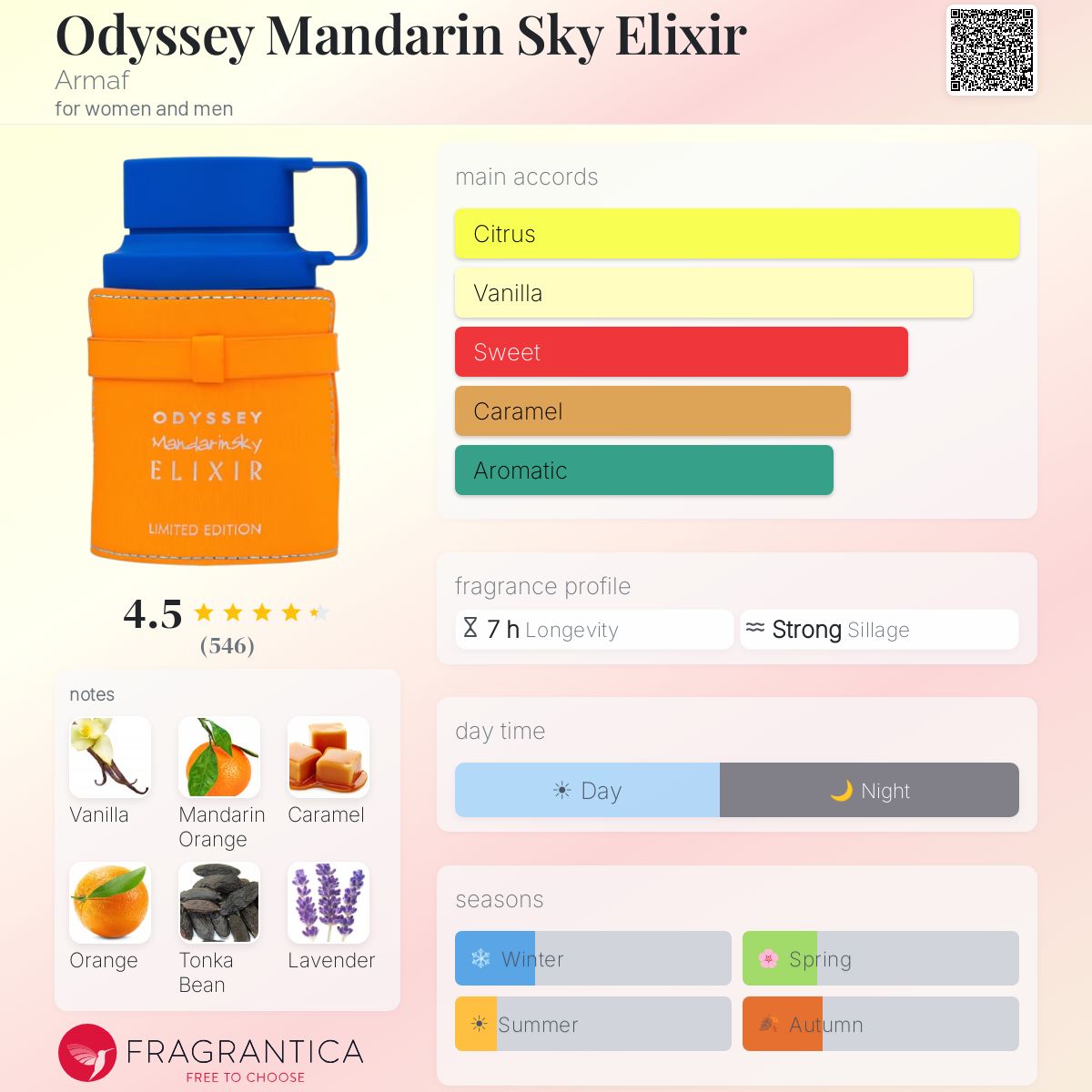 Нотки/Трайност/Парфюмна ароматна пирамида - Armaf / Odyssey Mandarin Sky elexir