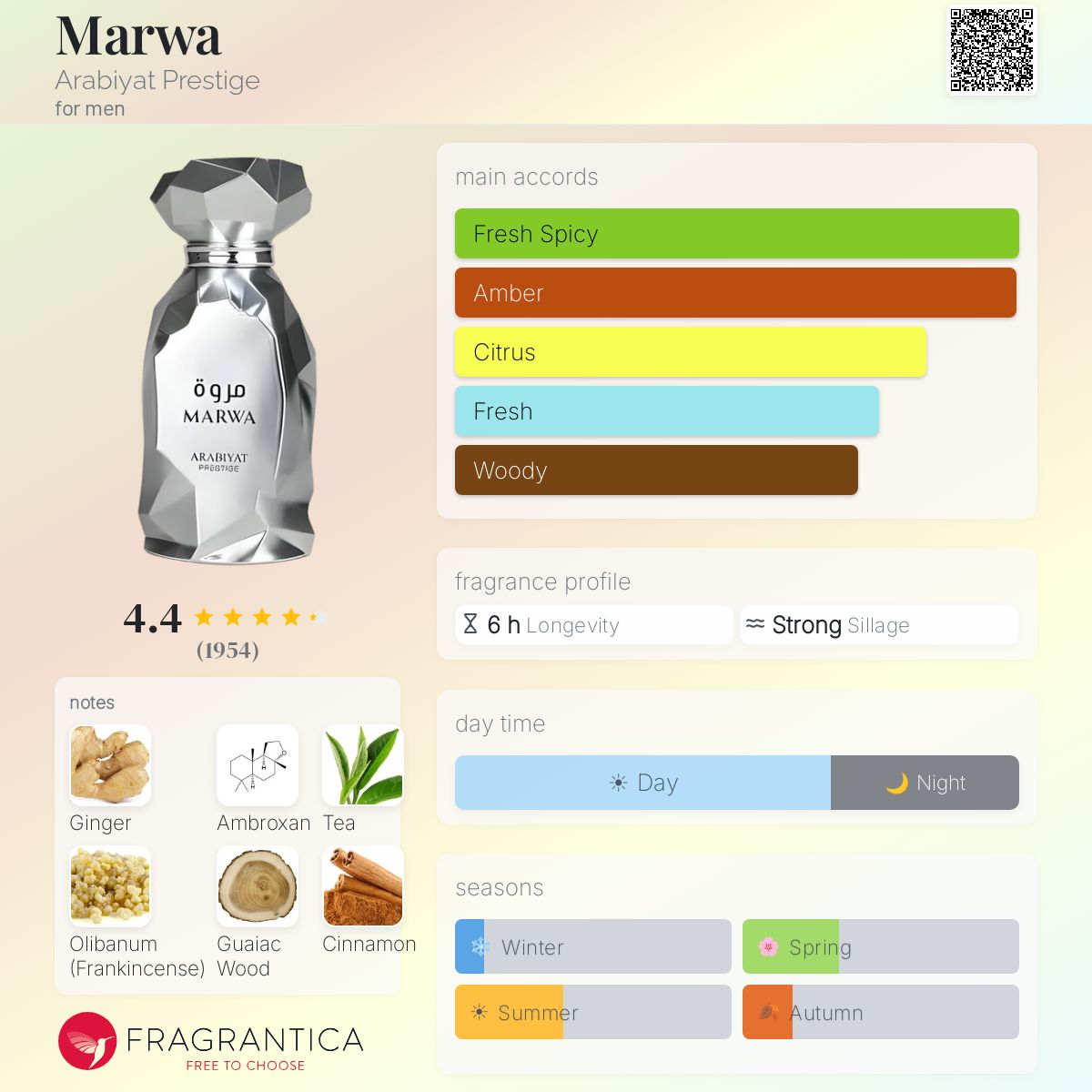 Нотки/Трайност/Парфюмна ароматна пирамида - Arabiyat / Prestige Marwa