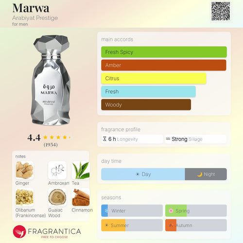 Нотки/Трайност/Парфюмна ароматна пирамида - Arabiyat / Prestige Marwa