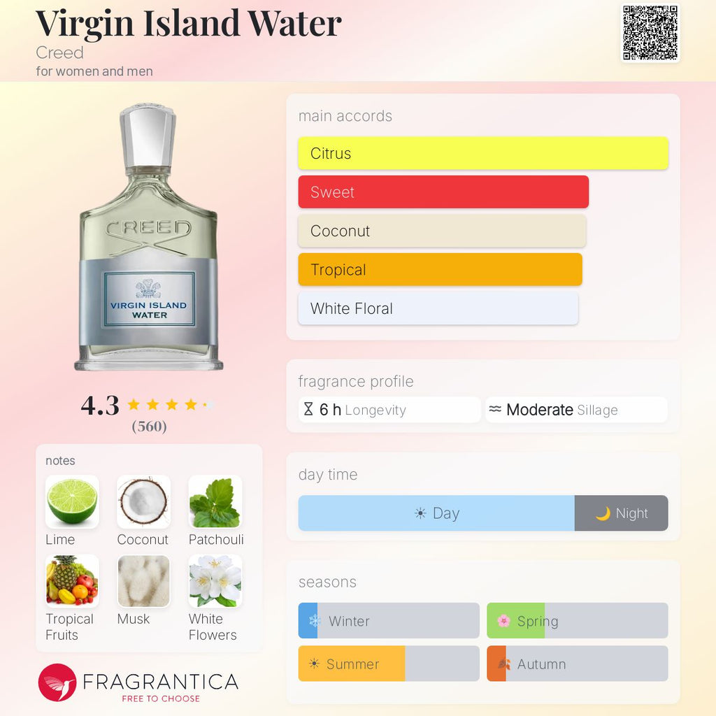 Нотки/Трайност/Парфюмна ароматна пирамида - Creed / Virgin Island Water