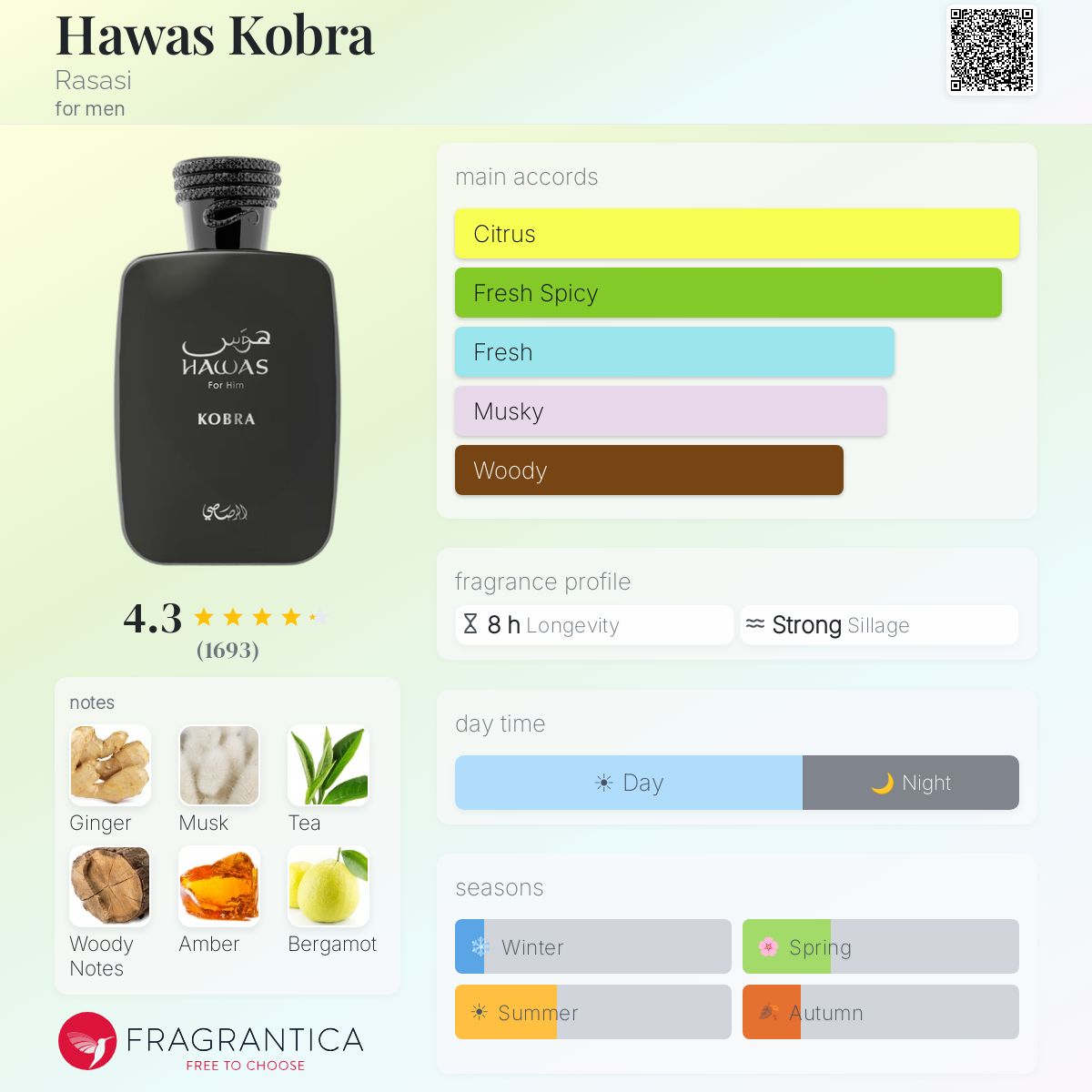 Rasasi / Hawas Kobra