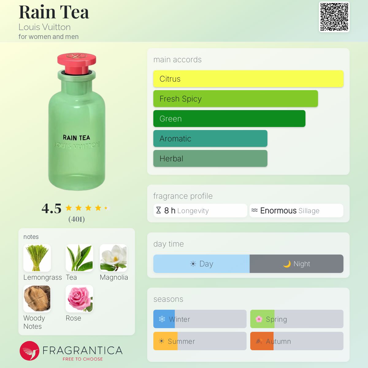 Louis Vuitton / Rain Tea