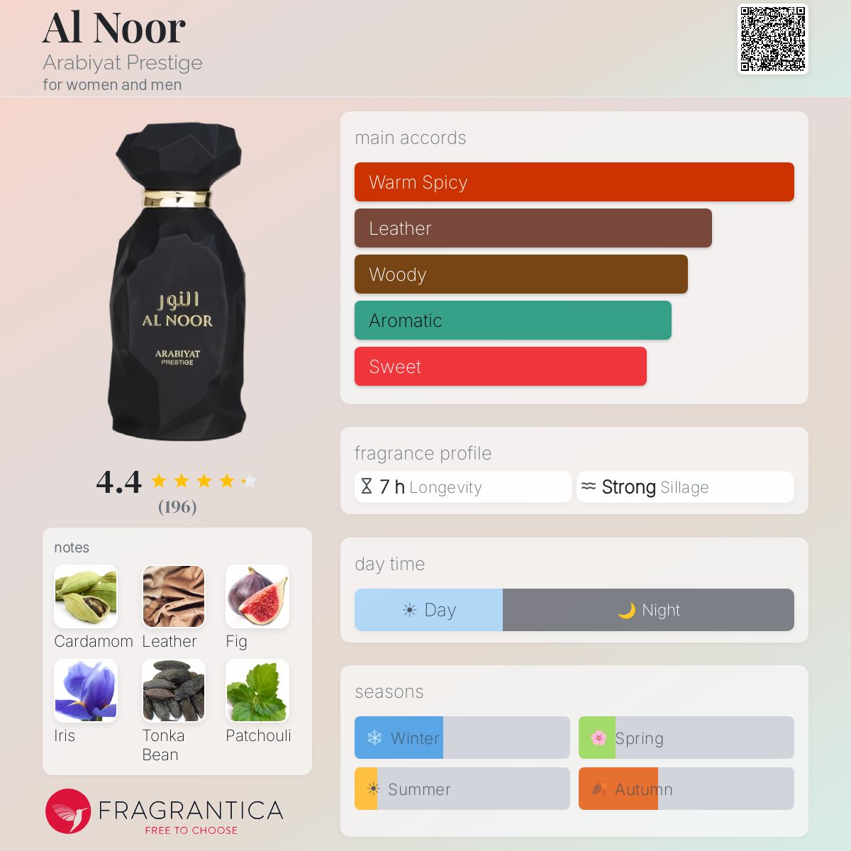Нотки/Трайност/Парфюмна ароматна пирамида - Arabiyat / Al Noor