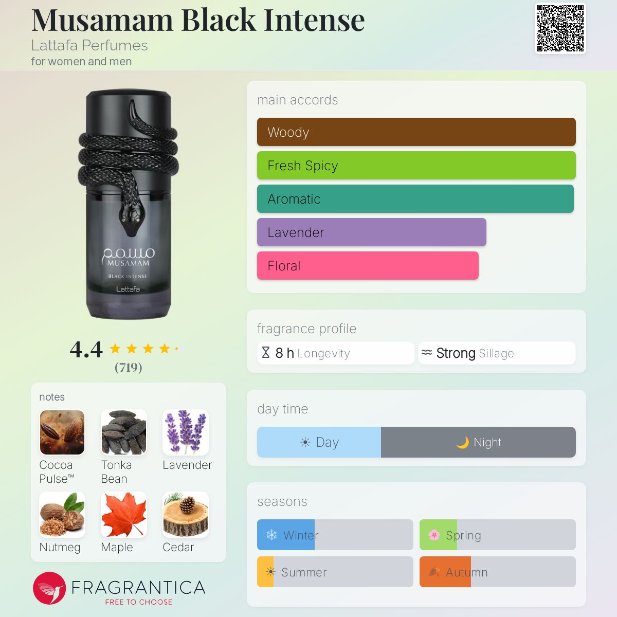 Нотки/Трайност/Парфюмна ароматна пирамида - Lattafa / Musamam Black Intense