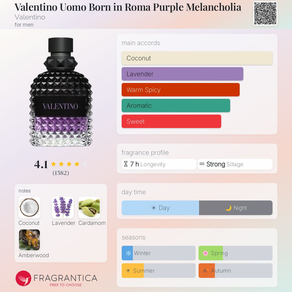 Нотки/Трайност/Парфюмна ароматна пирамида - Valentino / Uomo Born in Roma Purple Melancholia
