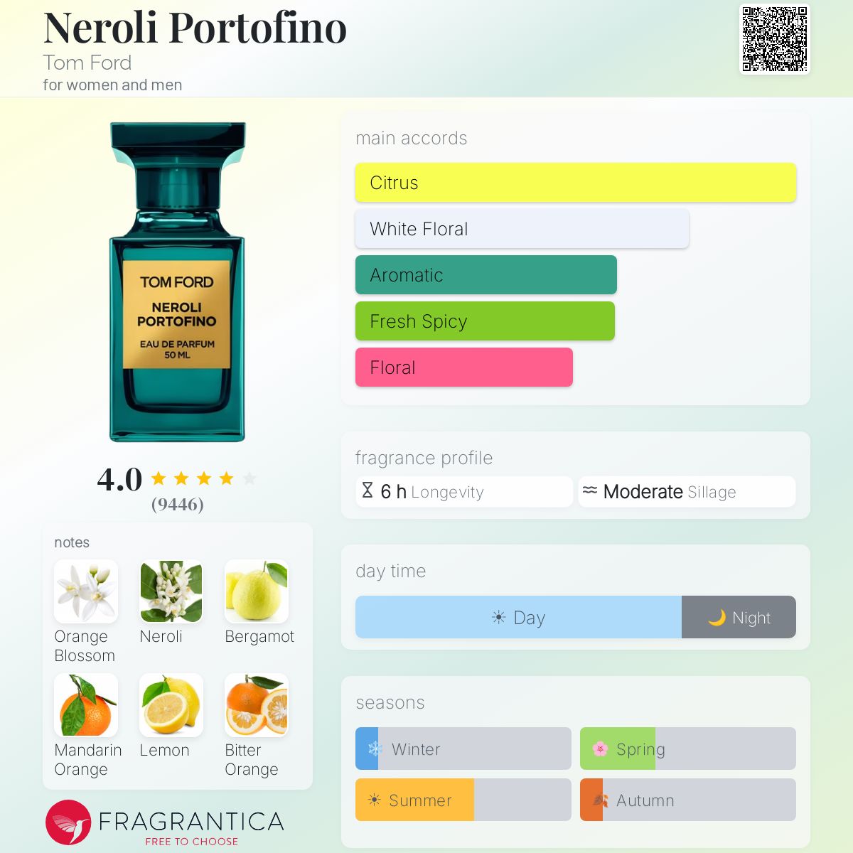 Tom Ford / Neroli Portofino