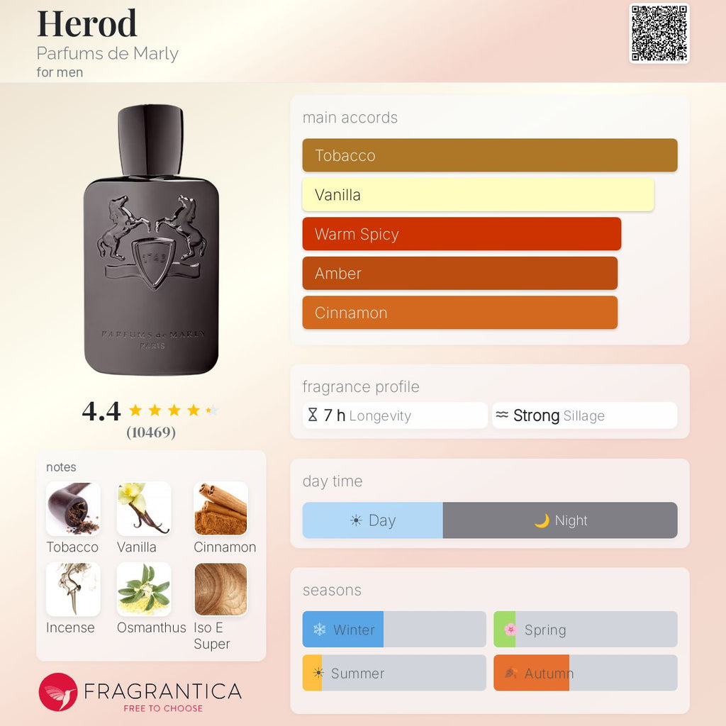 Нотки/Трайност/Парфюмна ароматна пирамида - Parfums de Marly / Herod