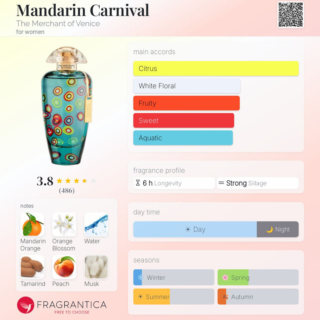Нотки/Трайност/Парфюмна ароматна пирамида - The Merchant of Venice perfume / Mandarin Carnival