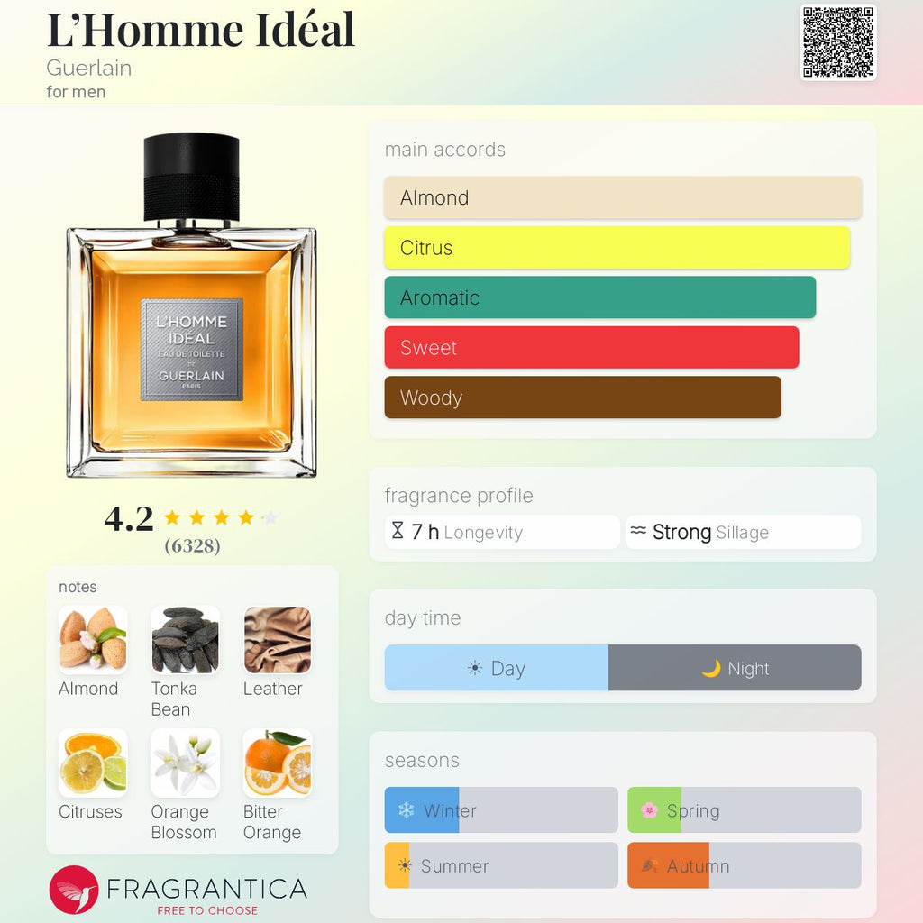 Нотки/Трайност/Парфюмна ароматна пирамида - Guerlain / L`Homme Ideal