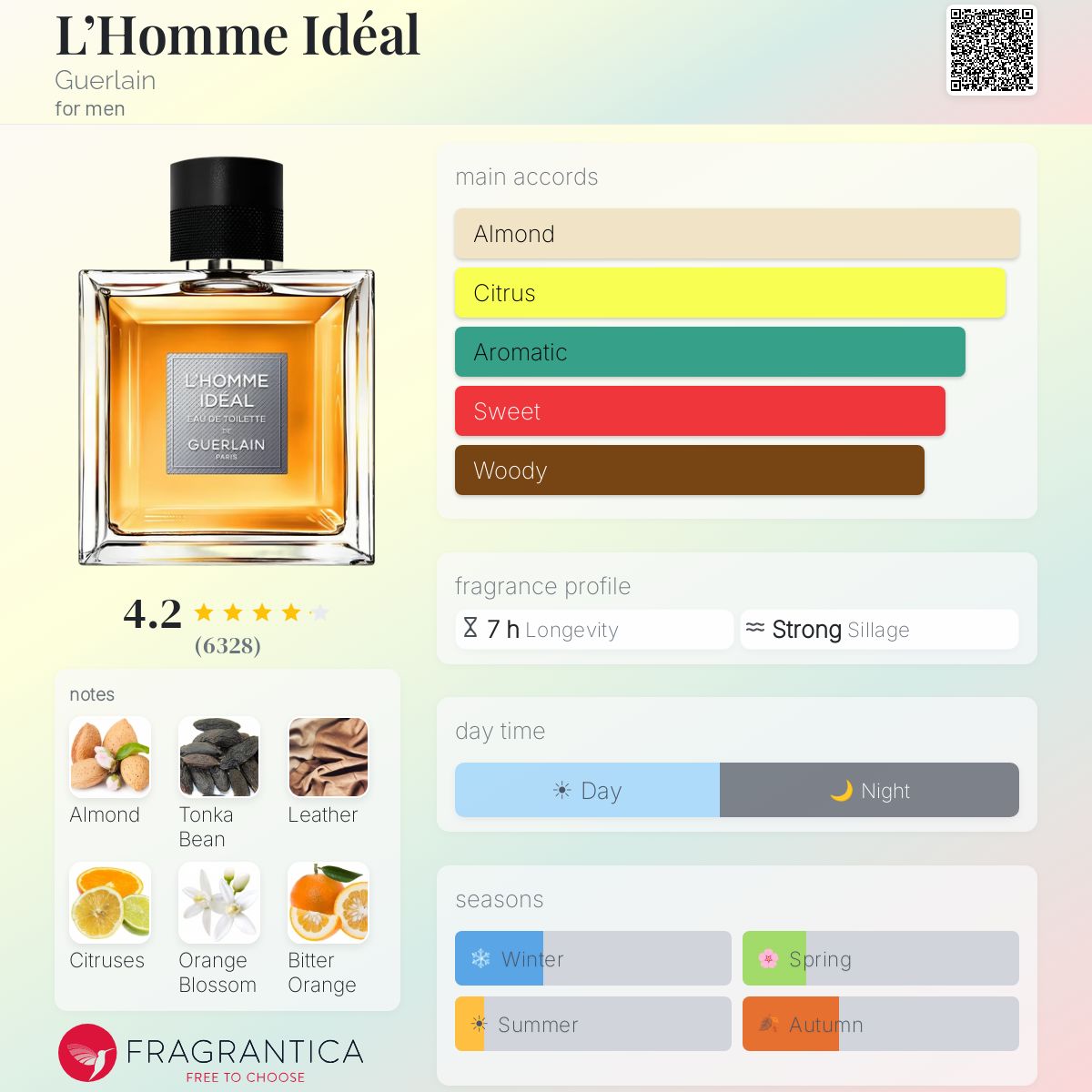 Нотки/Трайност/Парфюмна ароматна пирамида - Guerlain / L`Homme Ideal