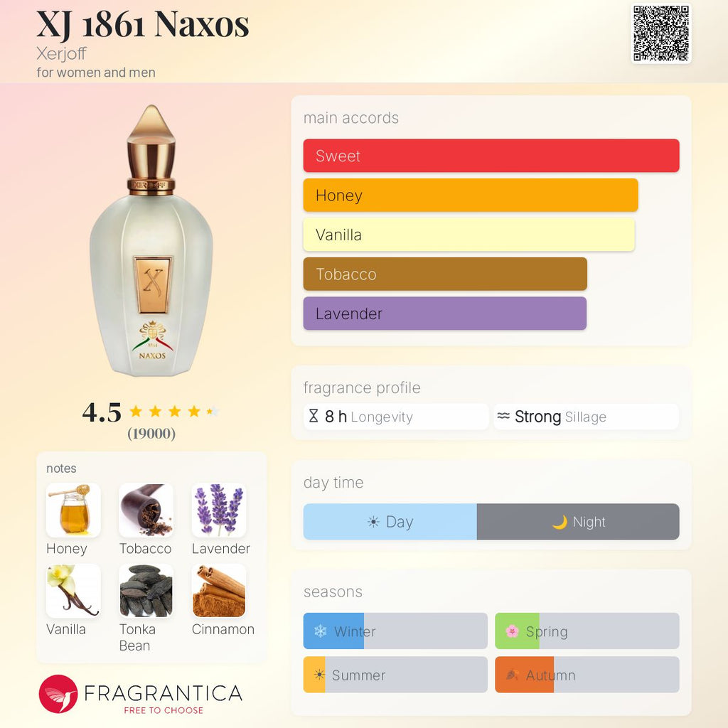 Нотки/Трайност/Парфюмна ароматна пирамида - Xerjoff / Naxos