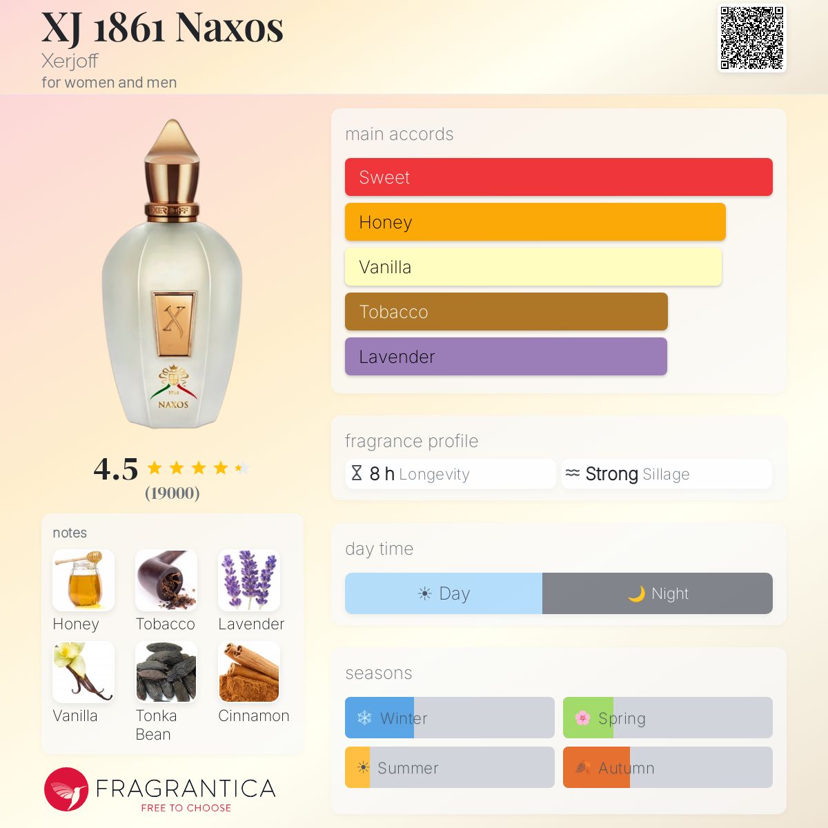 Нотки/Трайност/Парфюмна ароматна пирамида - Xerjoff / Naxos