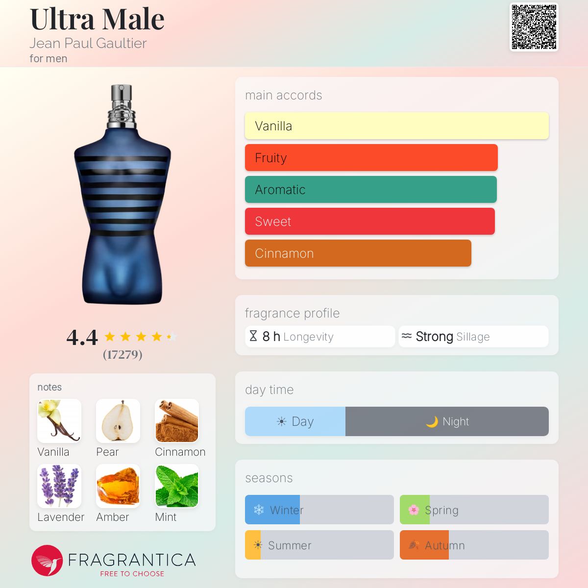 Jean Paul Gaultier / Ultra Male