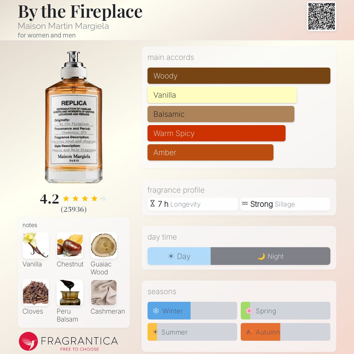 Maison Margiela / Replica By The Fireplace