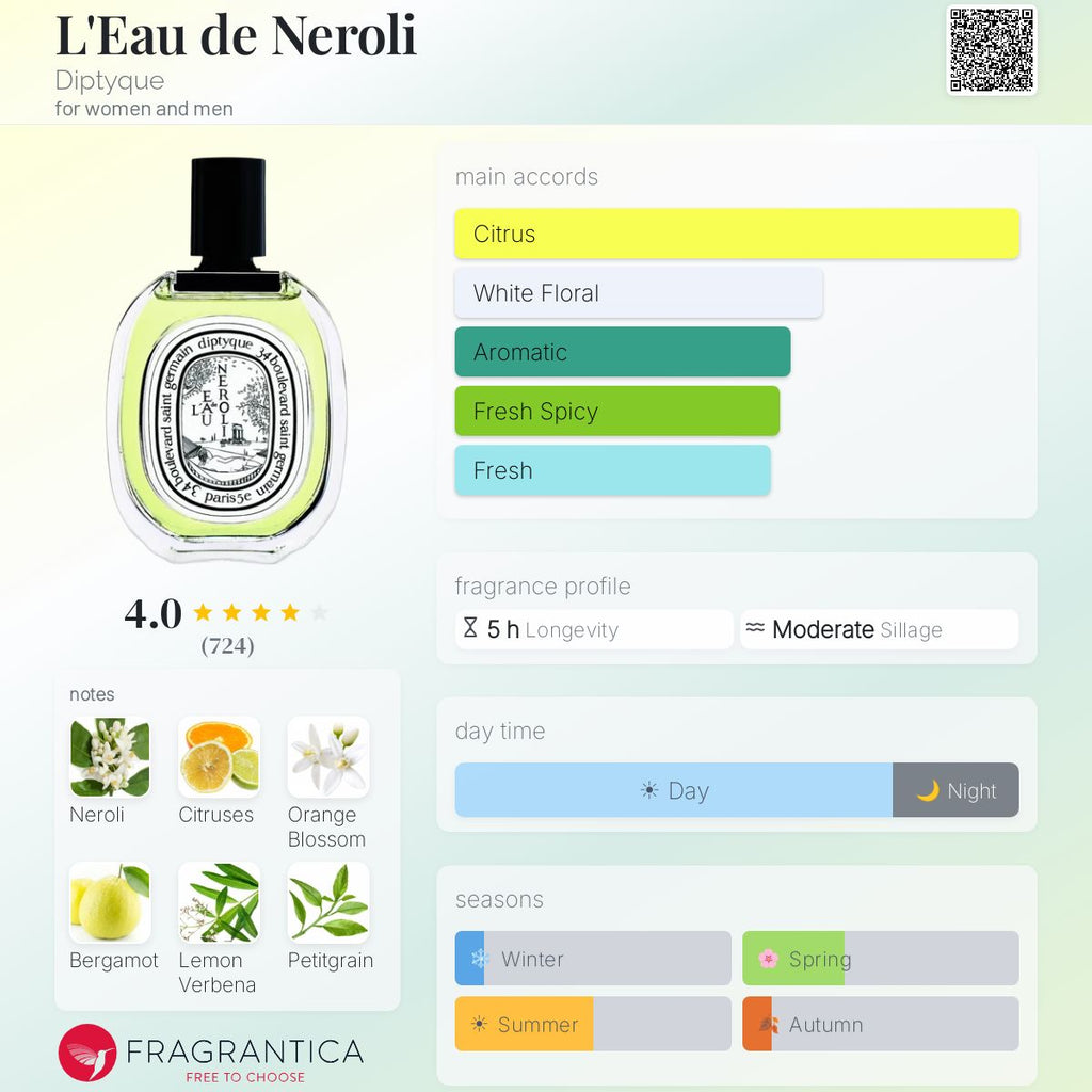 Diptyque / Neroli