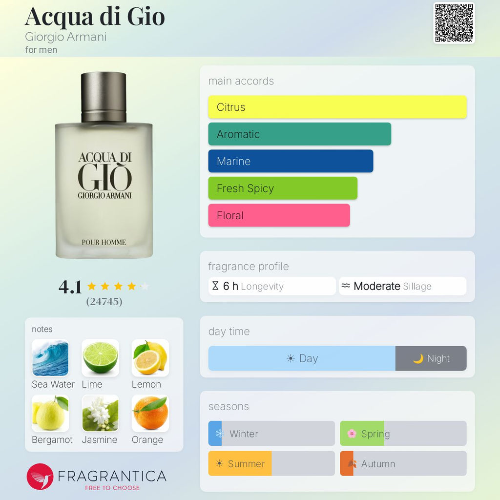 Нотки/Трайност/Парфюмна ароматна пирамида - Armani / Giorgio Acqua Di Gio