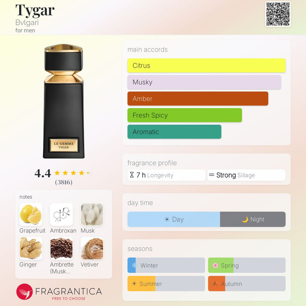 Нотки/Трайност/Парфюмна ароматна пирамида - Bvlgari / Tygar