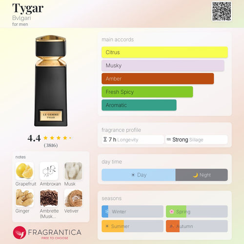 Нотки/Трайност/Парфюмна ароматна пирамида - Bvlgari / Tygar