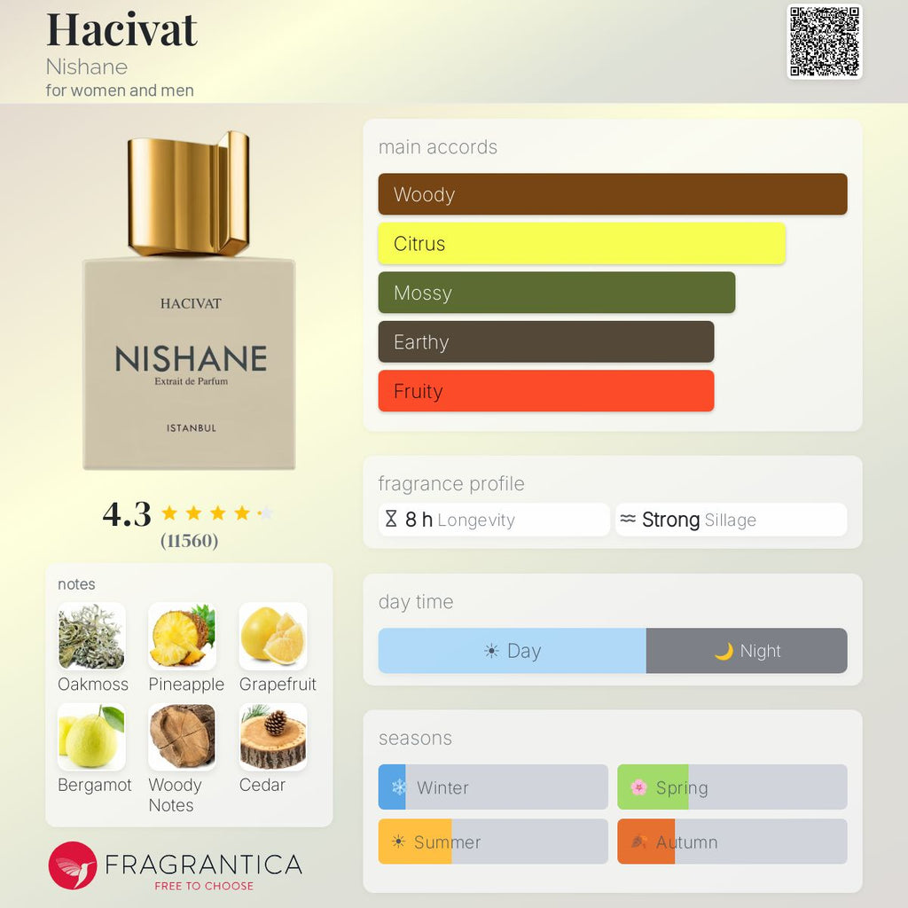 Nishane / Hacivat