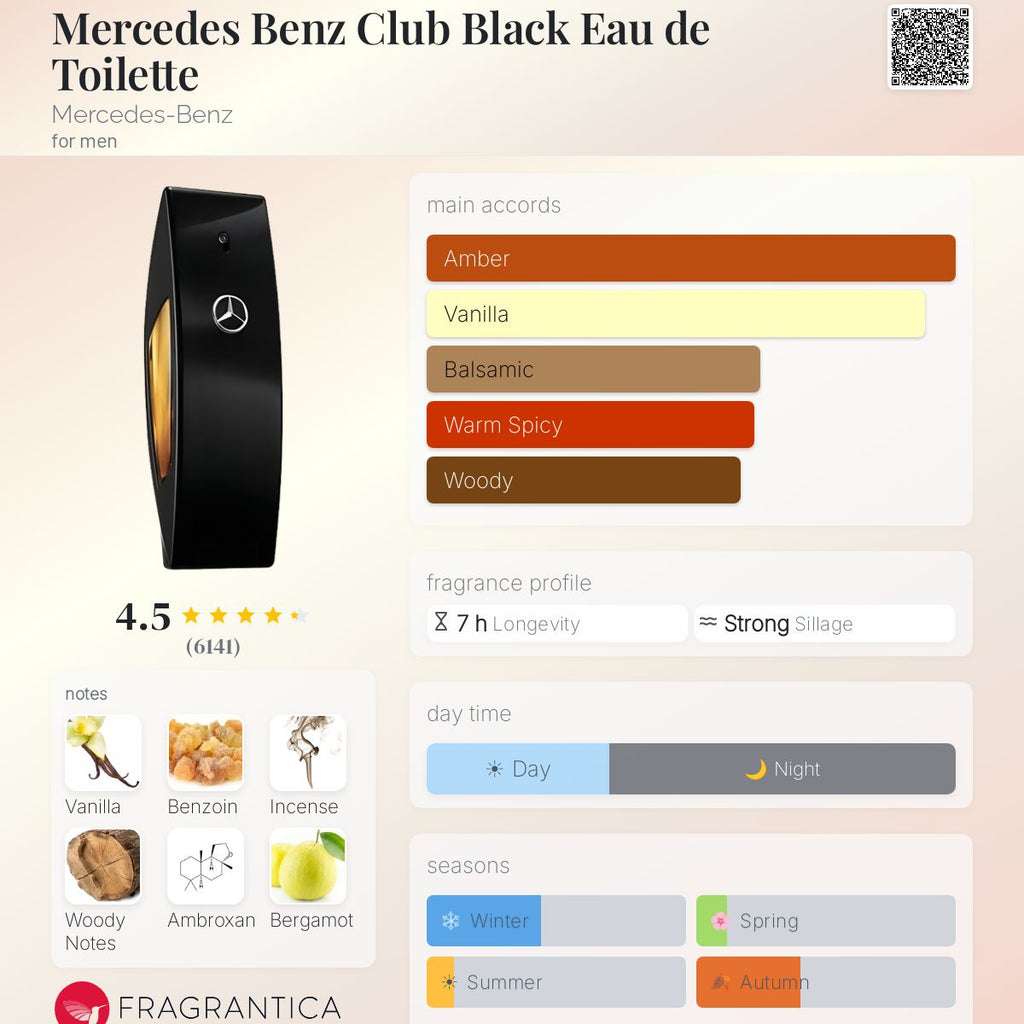 Нотки/Трайност/Парфюмна ароматна пирамида - Mercedes Benz / Club Black