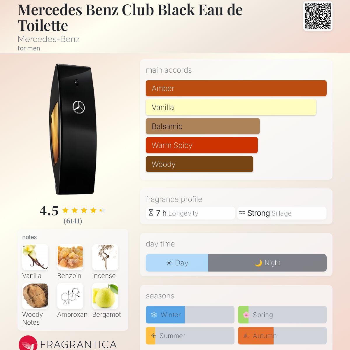Нотки/Трайност/Парфюмна ароматна пирамида - Mercedes Benz / Club Black