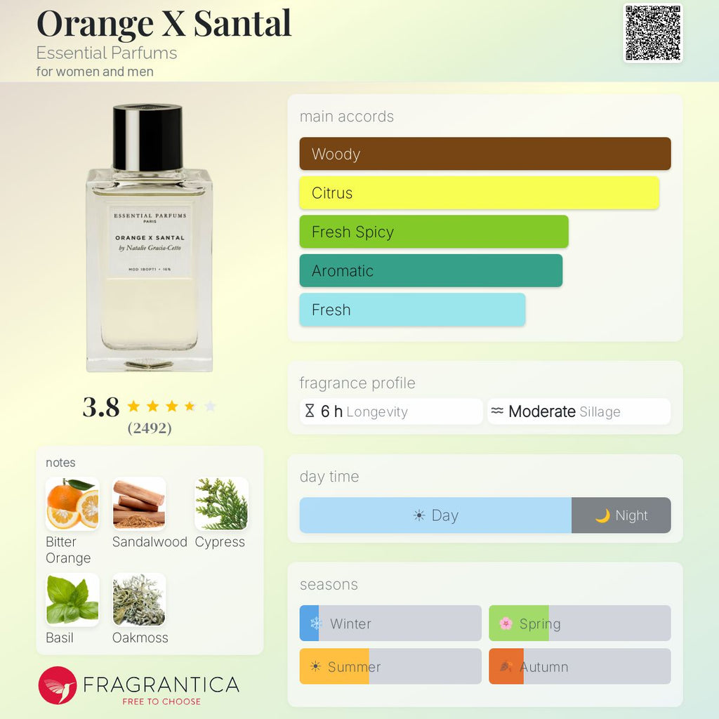 Essential Parfums	/ Orange x Santal