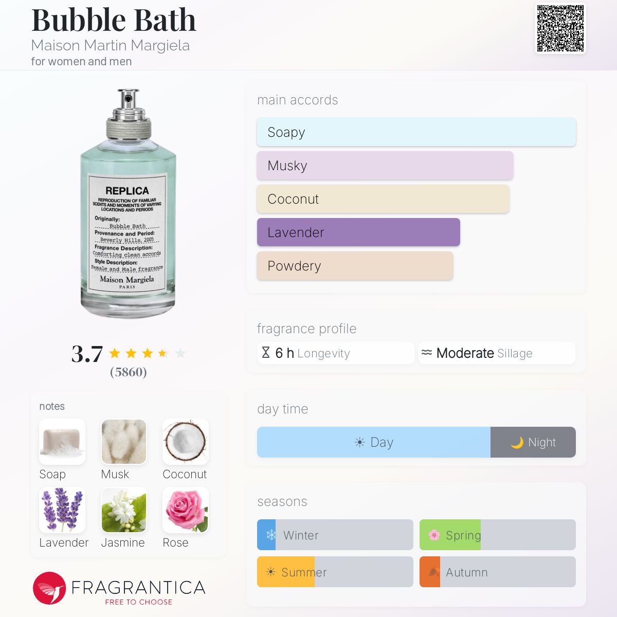 Maison Margiela / Replica Bubble Bath