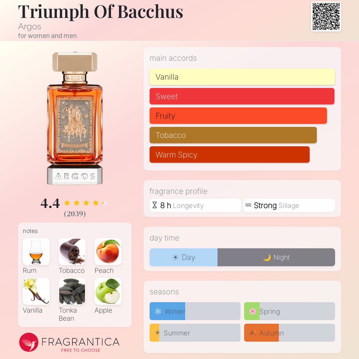 Argos / Triumph Of Bacchus