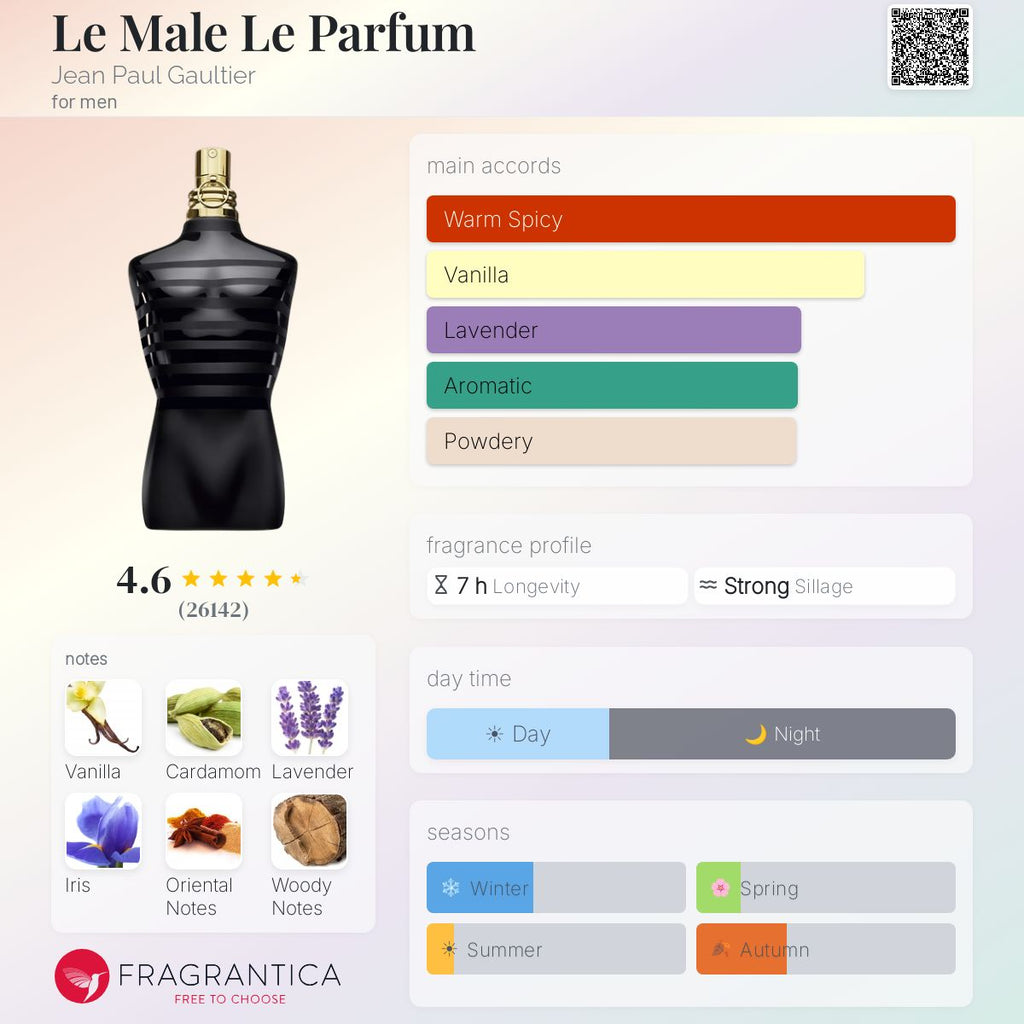 Нотки/Трайност/Парфюмна ароматна пирамида - Jean Paul Gaultier Le male Le parfum