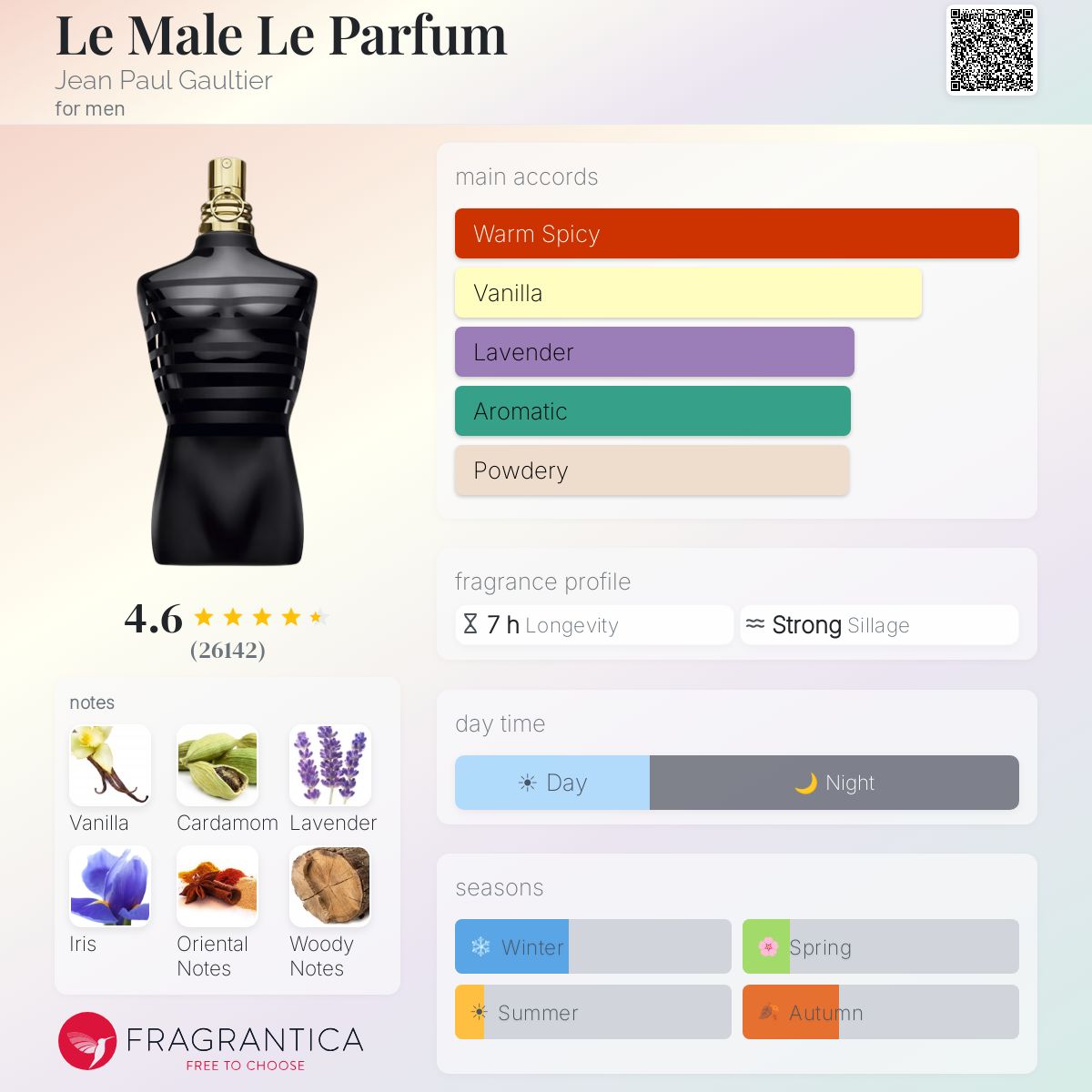 Нотки/Трайност/Парфюмна ароматна пирамида - Jean Paul Gaultier Le male Le parfum