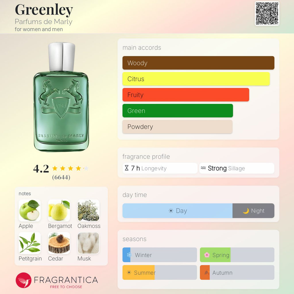 Нотки/Трайност/Парфюмна ароматна пирамида - Parfums de Marly  / Greenley