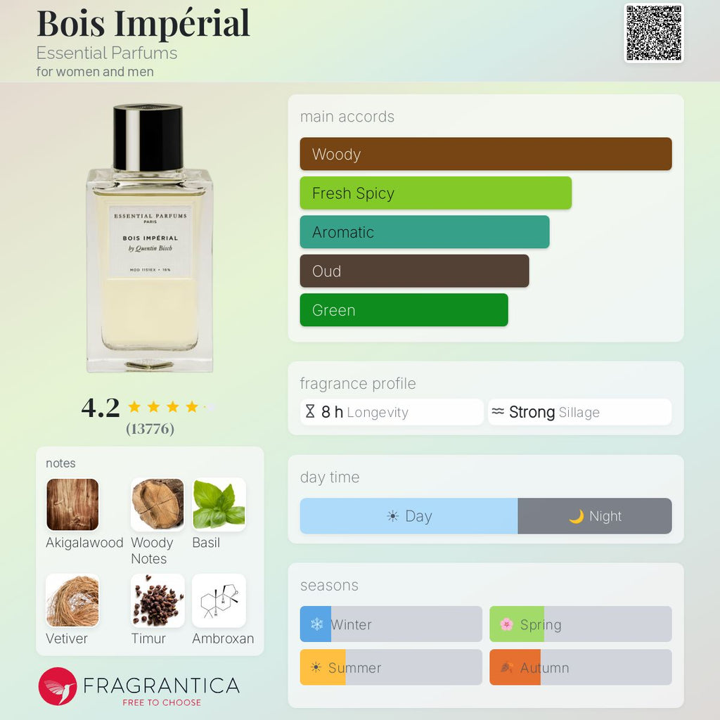 Нотки/Трайност/Парфюмна ароматна пирамида - Essential Parfums /  Bois Impérial