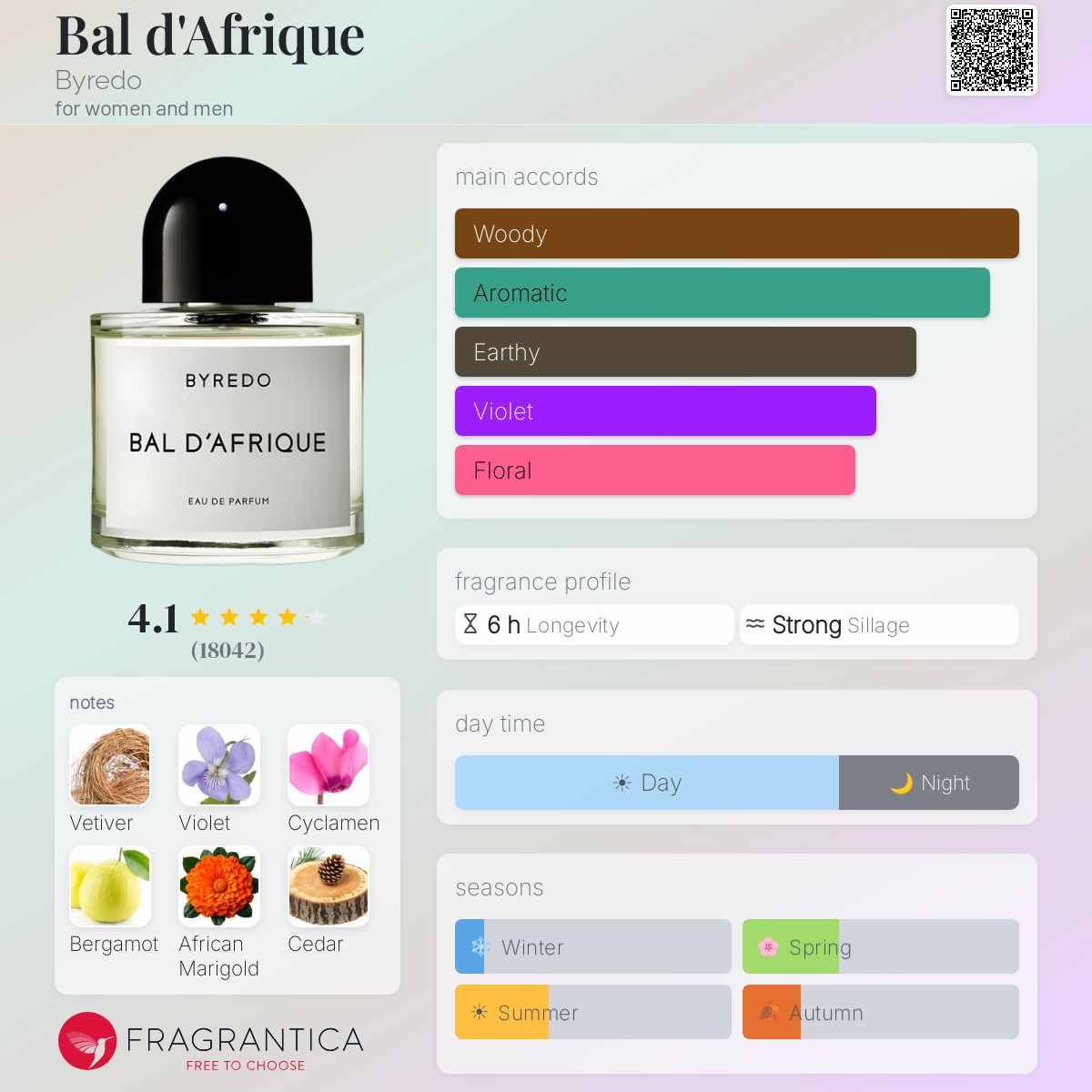 Byredo / Bal Dafrique EDP