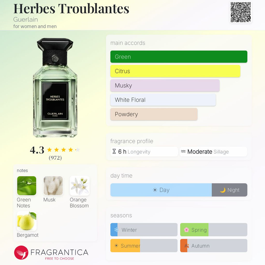 Нотки/Трайност/Парфюмна ароматна пирамида - Guerlain / Herbes Troublantes