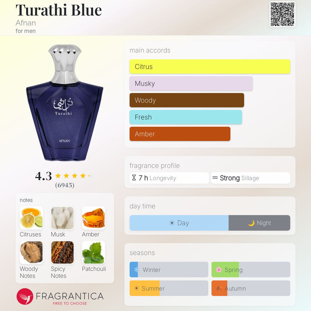 Нотки/Трайност/Парфюмна ароматна пирамида - Afnan / Turathi Blue