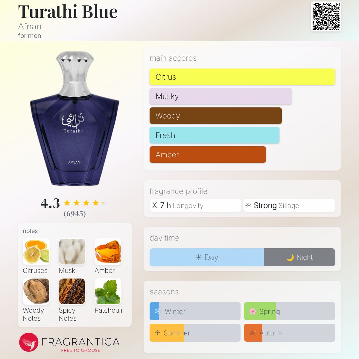 Нотки/Трайност/Парфюмна ароматна пирамида - Afnan / Turathi Blue