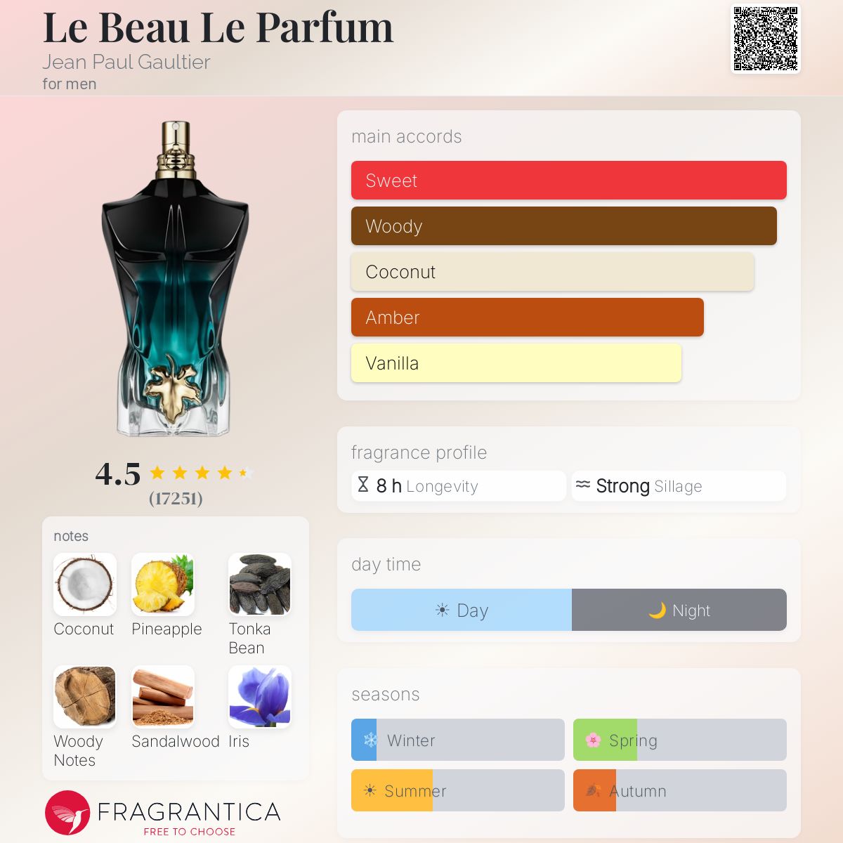 Нотки/Трайност/Парфюмна ароматна пирамида - Jean Paul Gaultier / Le beau Le parfum