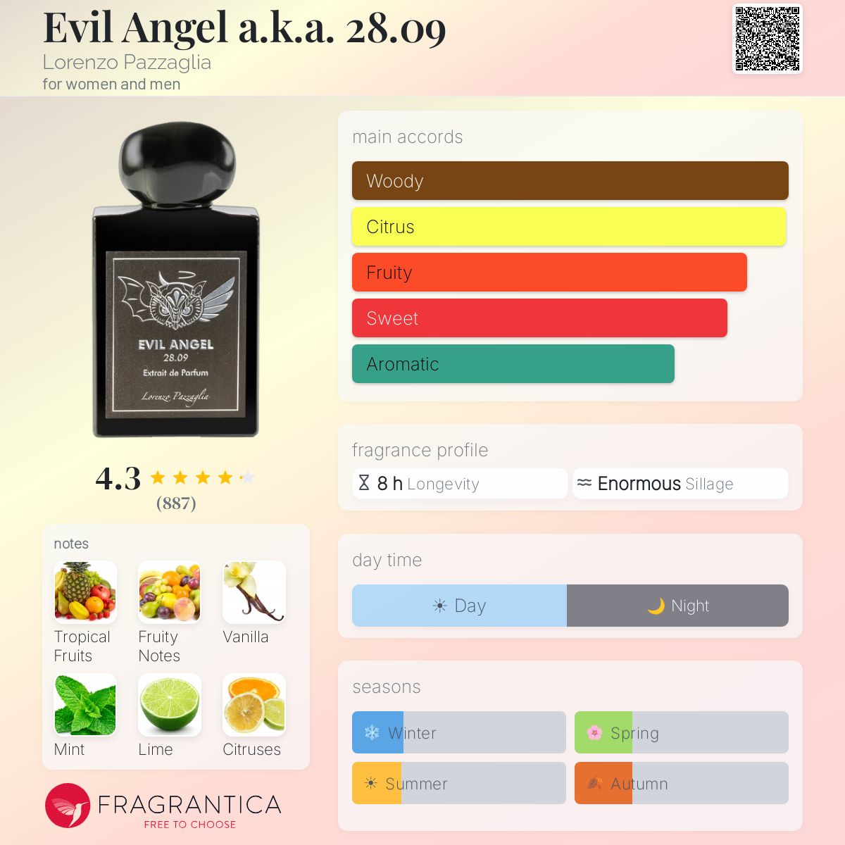 Lorenzo Pazzaglia / Evil Angel