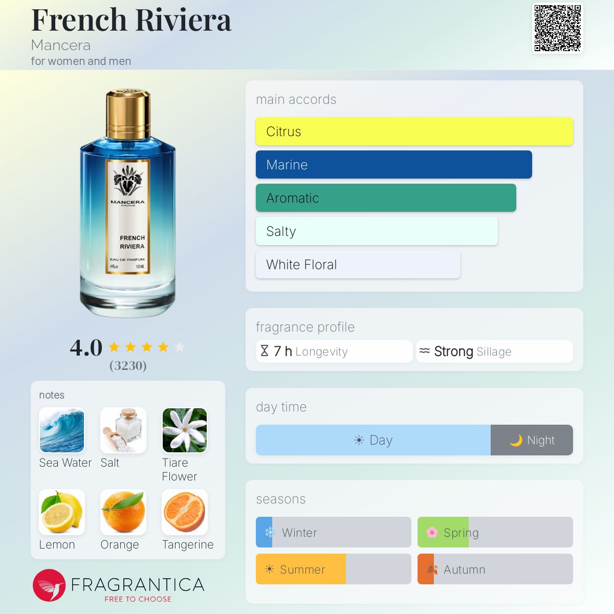 Mancera	/ French Riviera