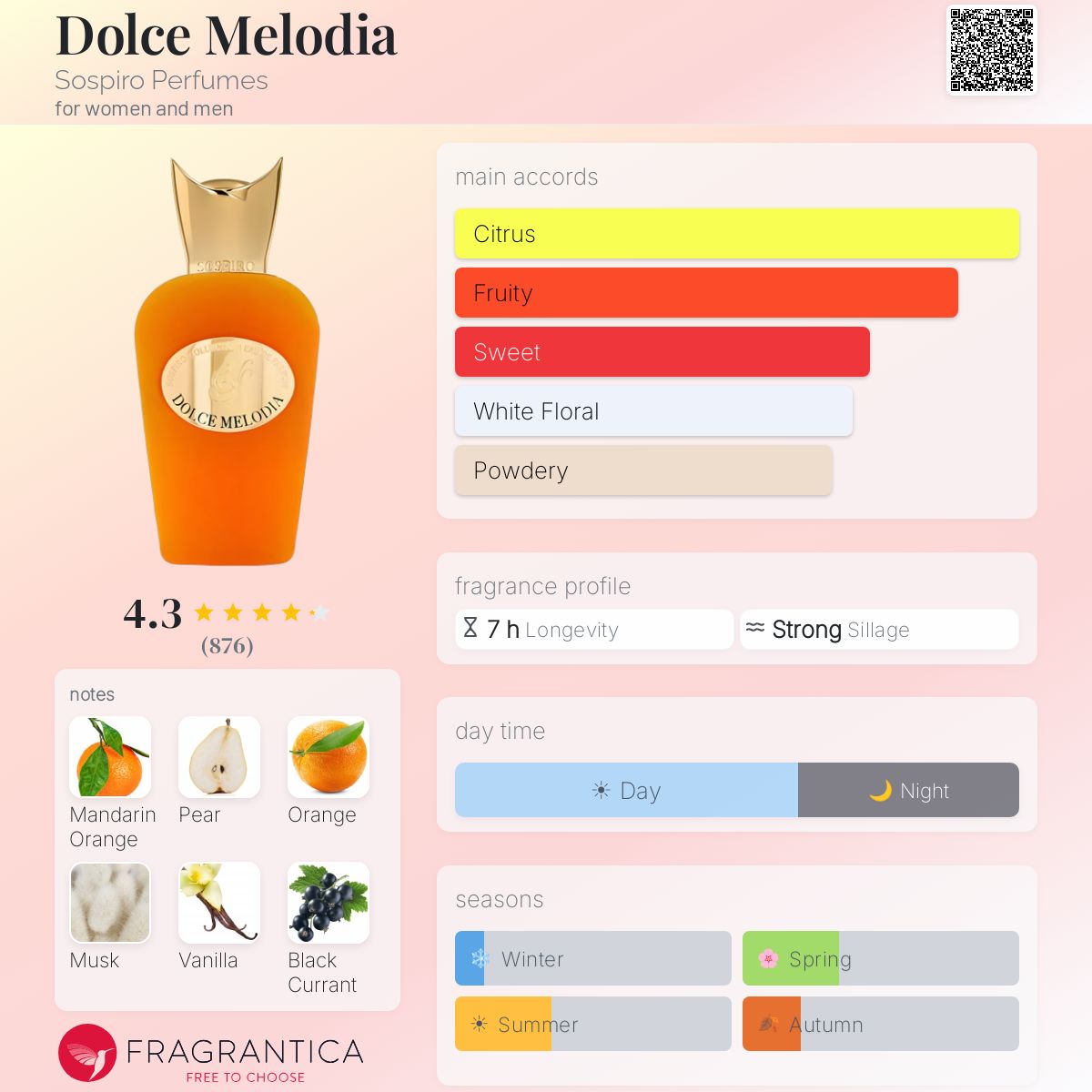 Sospiro / Dolce Melodia