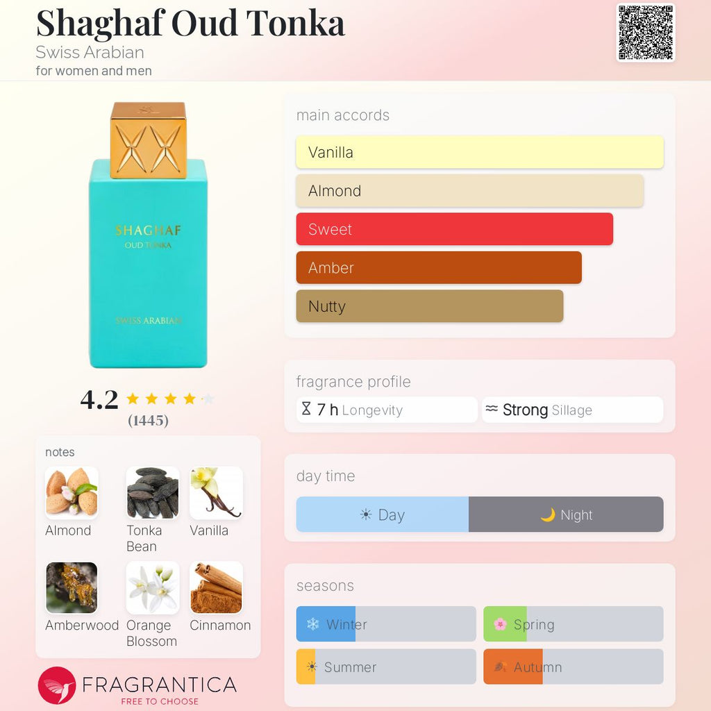 Нотки/Трайност/Парфюмна ароматна пирамида - Swiss Arabian / Shaghaf Oud Tonka