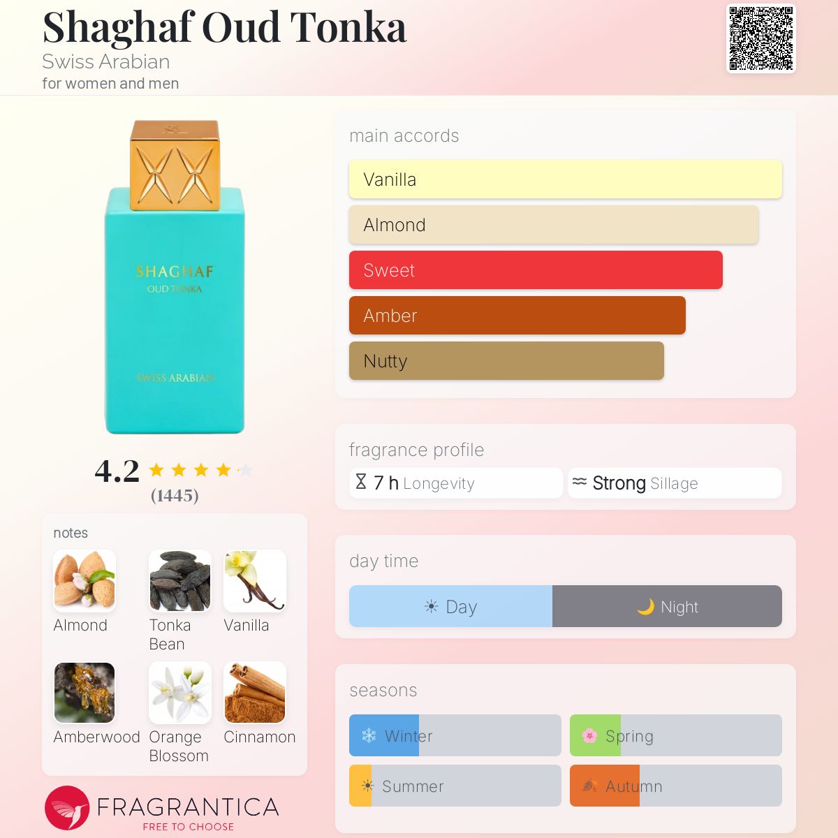 Нотки/Трайност/Парфюмна ароматна пирамида - Swiss Arabian / Shaghaf Oud Tonka