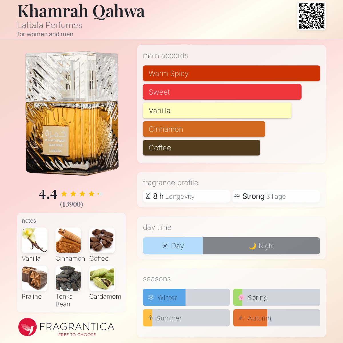 Нотки/Трайност/Парфюмна ароматна пирамида - Lattafa / Khamrah Qahwa