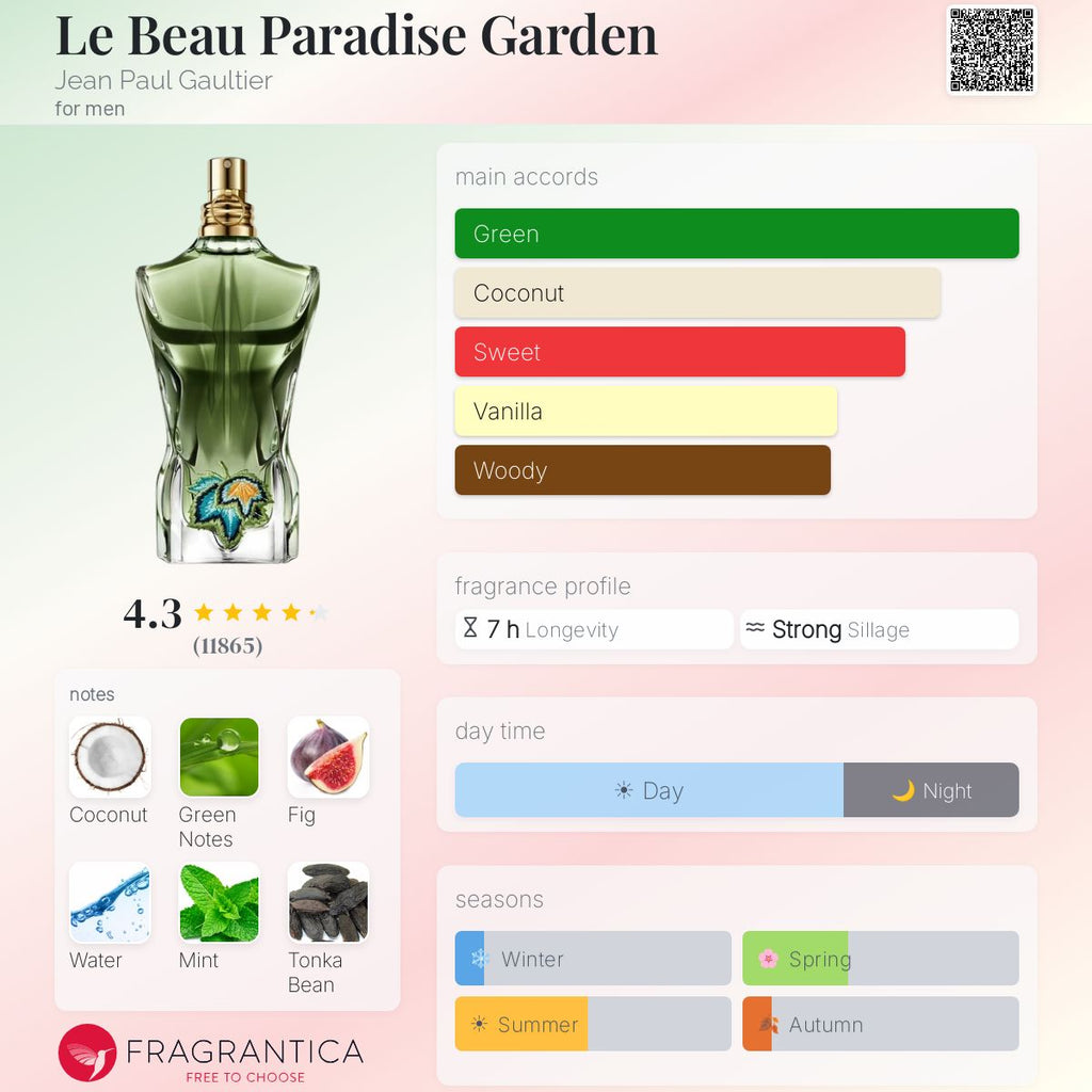 Jean Paul Gaultier / Le Beau Paradise Garden
