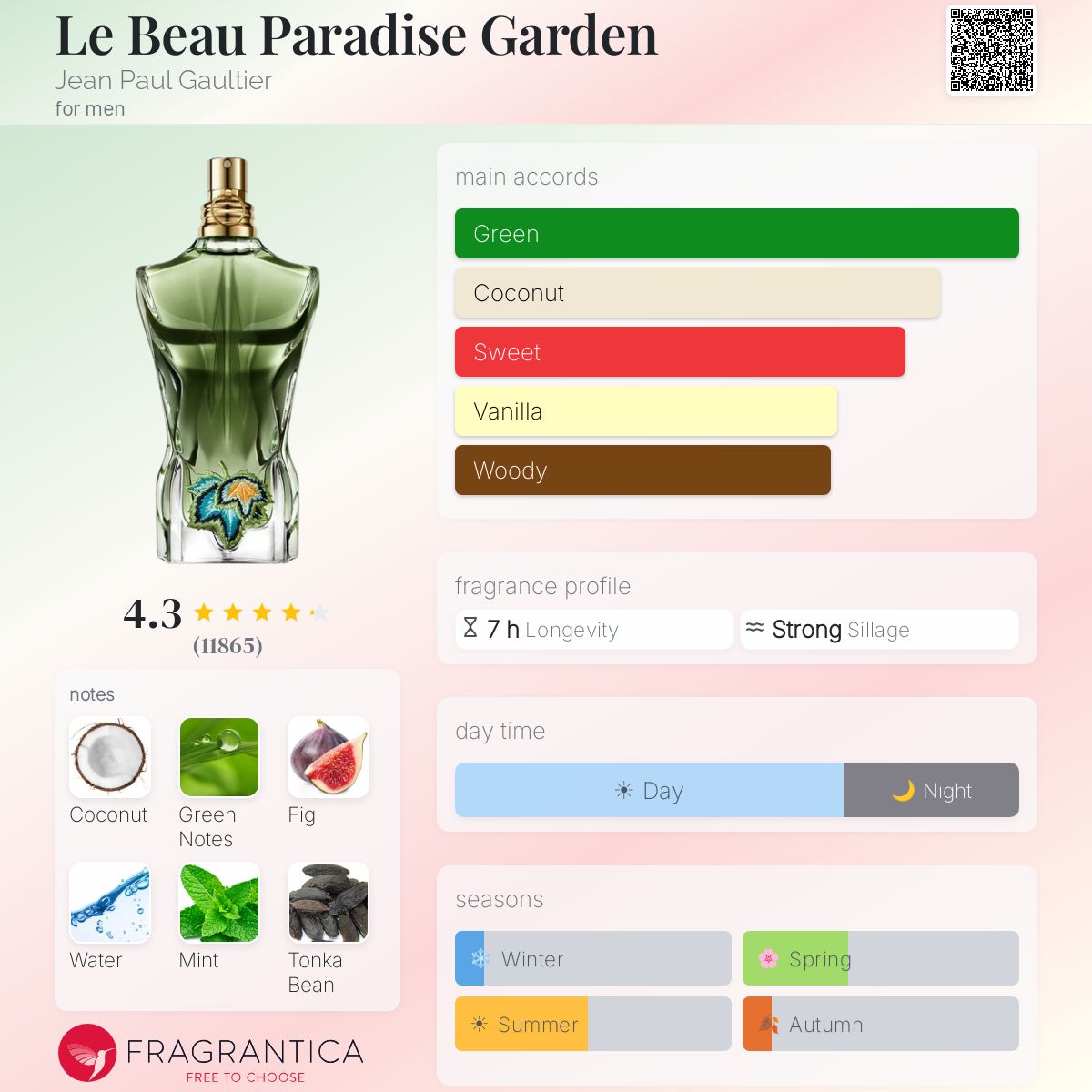 Jean Paul Gaultier / Le Beau Paradise Garden