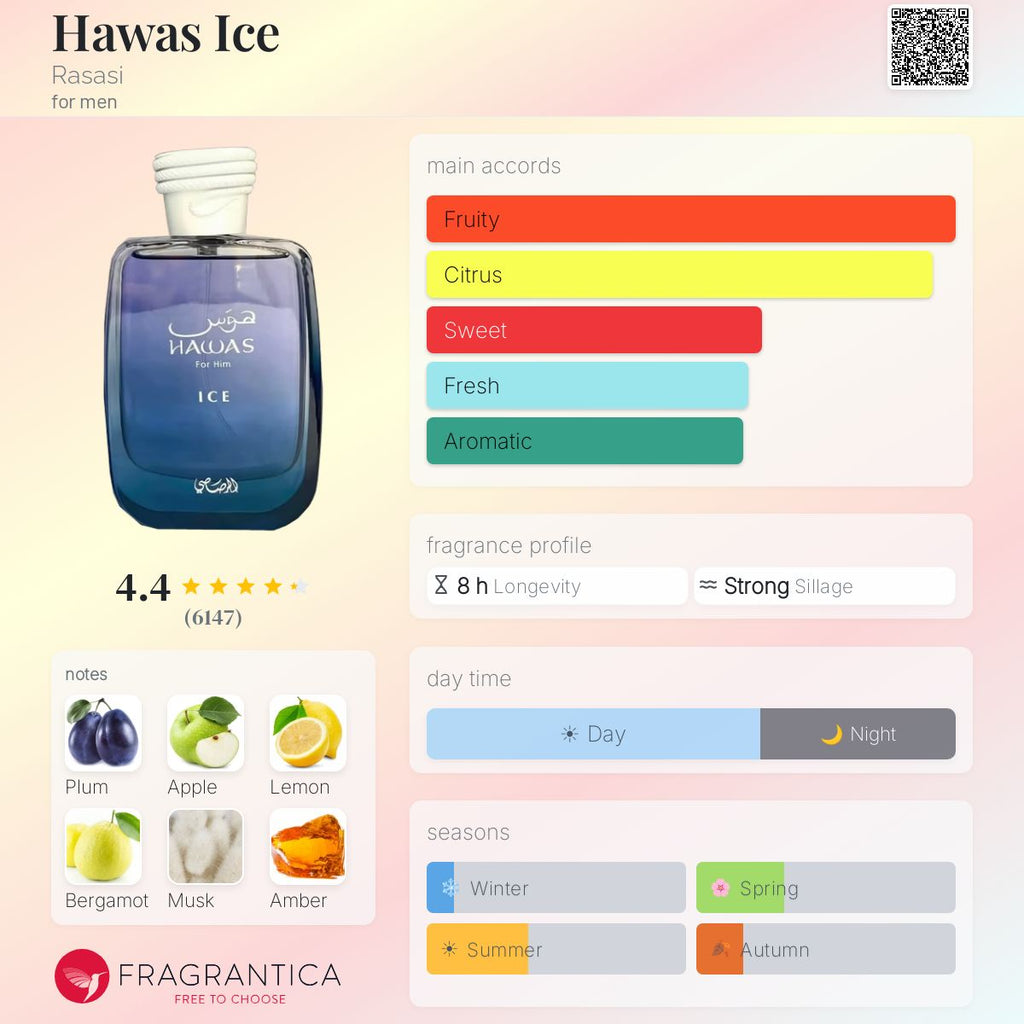 Нотки/Трайност/Парфюмна ароматна пирамида - Rasasi / Hawas Ice